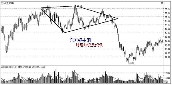 整理形態,整理形態分析