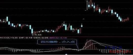 macd