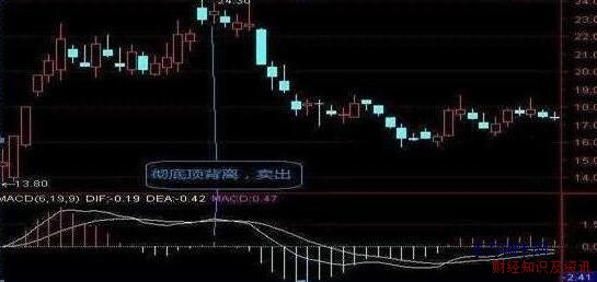 macd
