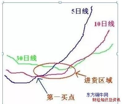 短線選股高手