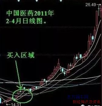 一招短線選股法