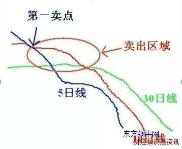 短線選股高手很厲害的一招短線選股法
