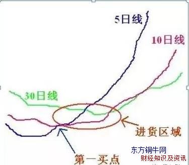 短線選股法