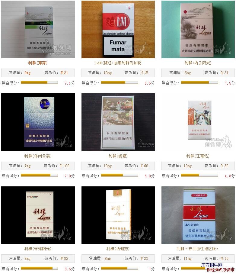 所有利群圖片及價(jià)格