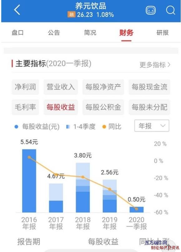 高分紅高股息率股票分析與估值