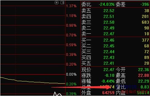 量比是什么意思